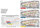 Planungsvergleich der Stadt Nördlingen im Rahmen des Modellprojektes